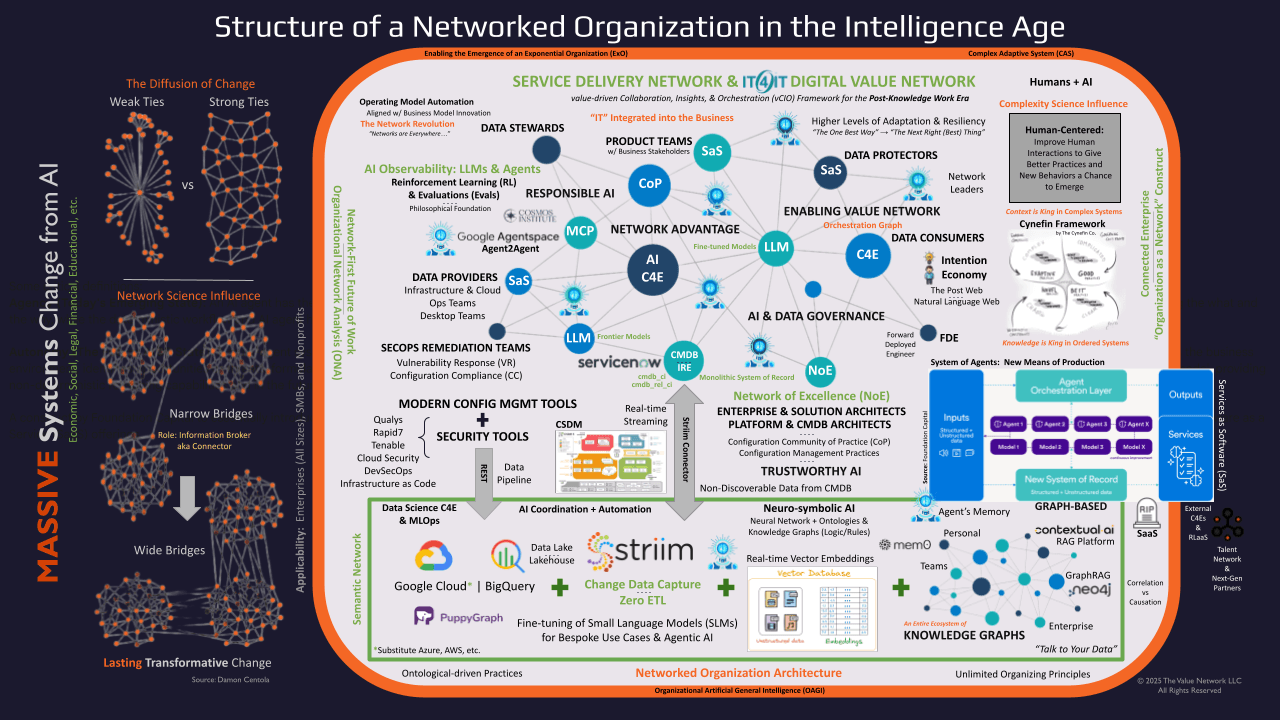 Reimagining Our Organizations for the Intelligence Age.